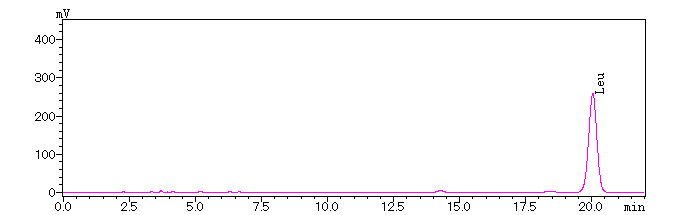 图4:N端第1位氨基酸图谱-卡梅德科技.png