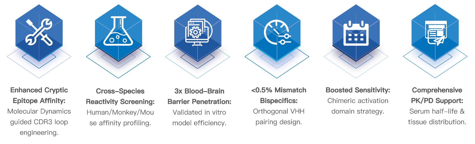21-KMDBioscience-VHH-antibody-functional-research-service.jpg