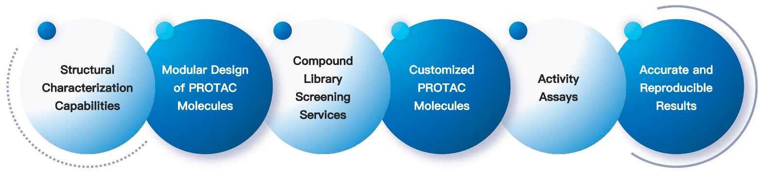 68-KMDBioscience-PROTAC-technology-services.jpg