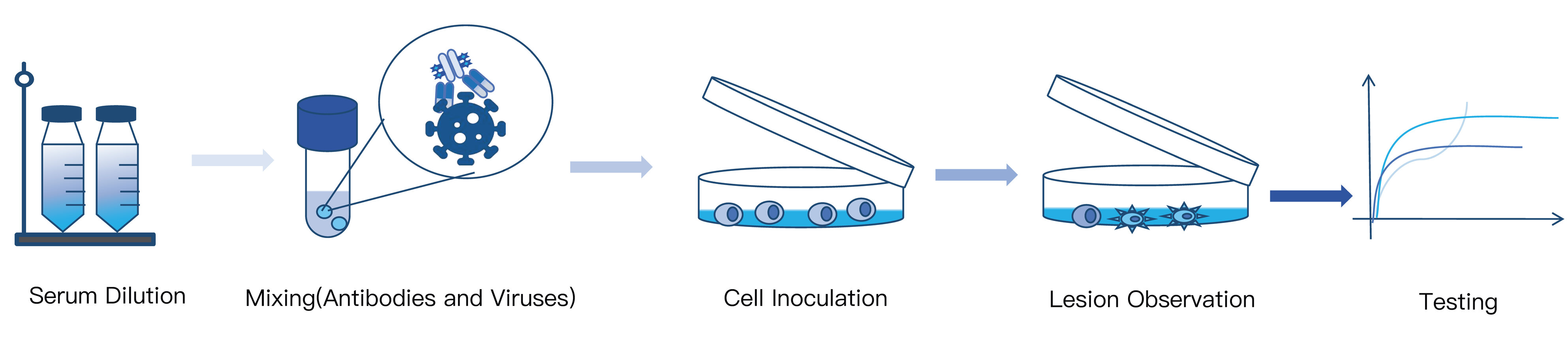 23-KMDBioscience-neutralizing-antibody-preparation-service.jpg
