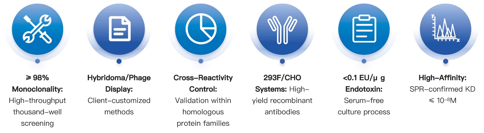 58-KMDBioscience-monoclonal-antibody-development-services.jpg