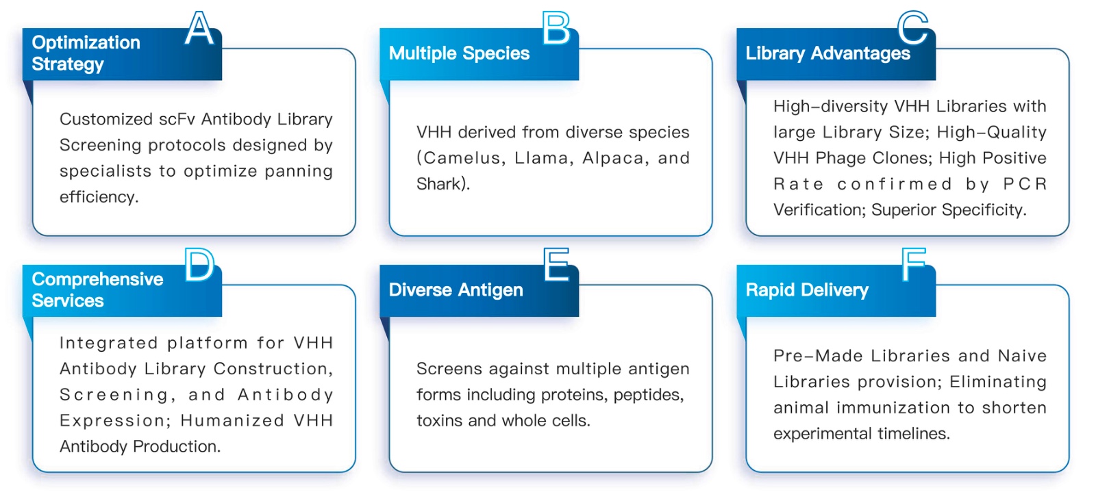 87-KMDBioscience-phage-display-library-screening-service-VHH-screening.jpg