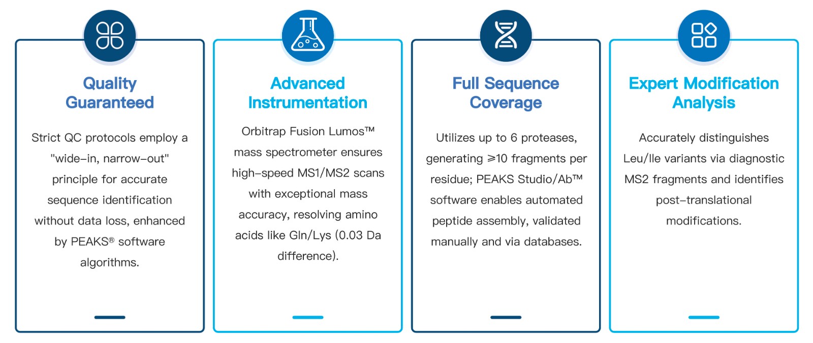 9-KMDBioscience-Protein-DeNovo-Sequencing-Service.jpg