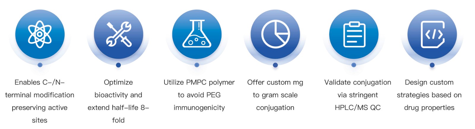 15-KMDBioscience-Protein-PEGylation-Services.jpg