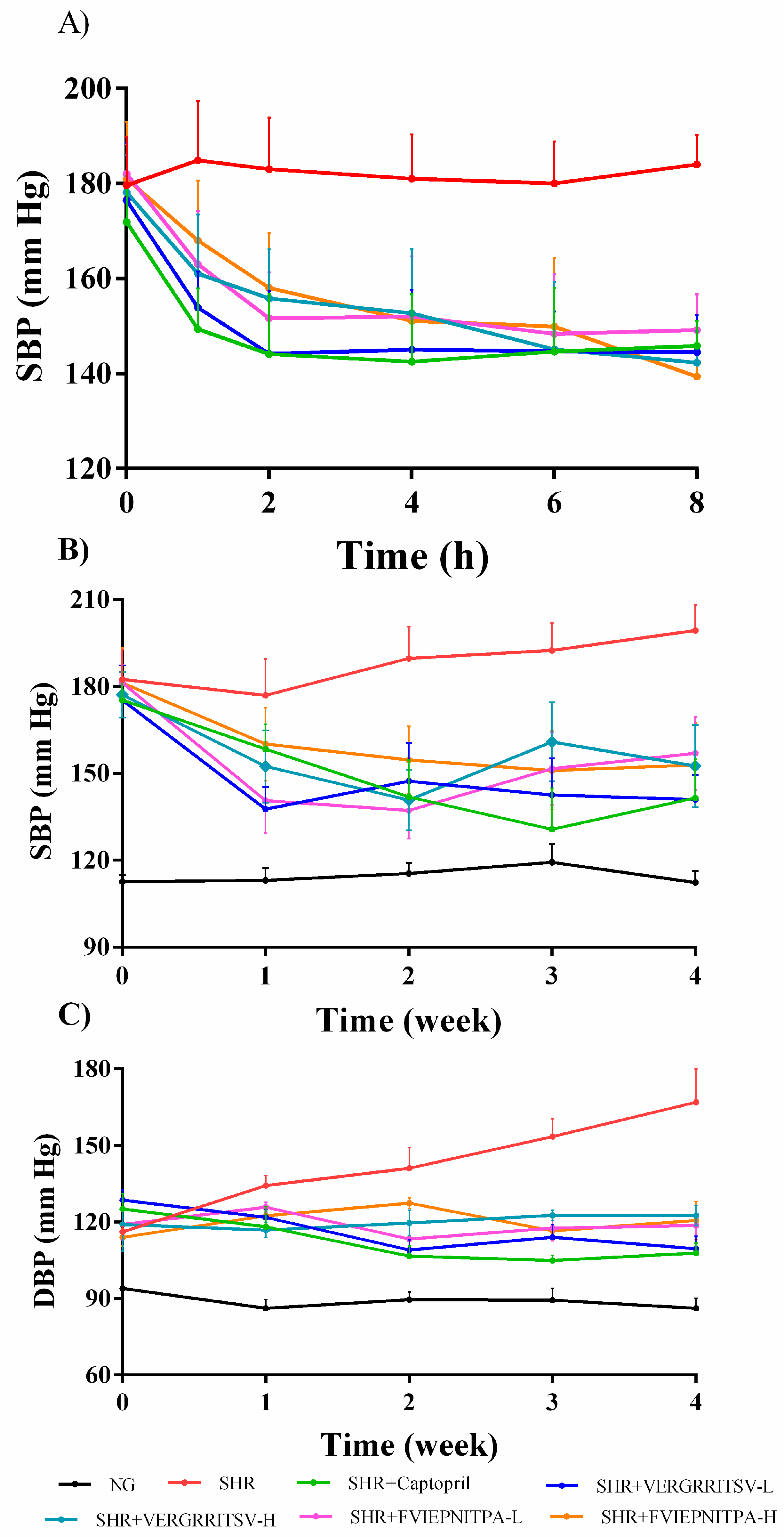 Figure 5. In vivo antihypertensive effect in animals.png