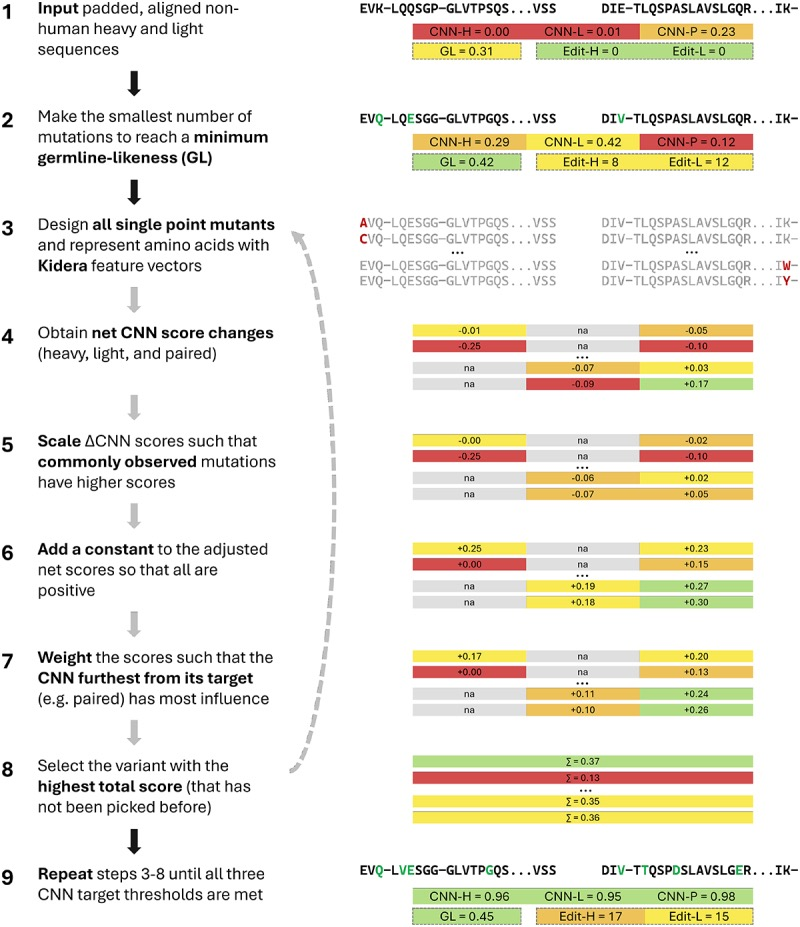 Figure 2 Humatch Flowchart.png