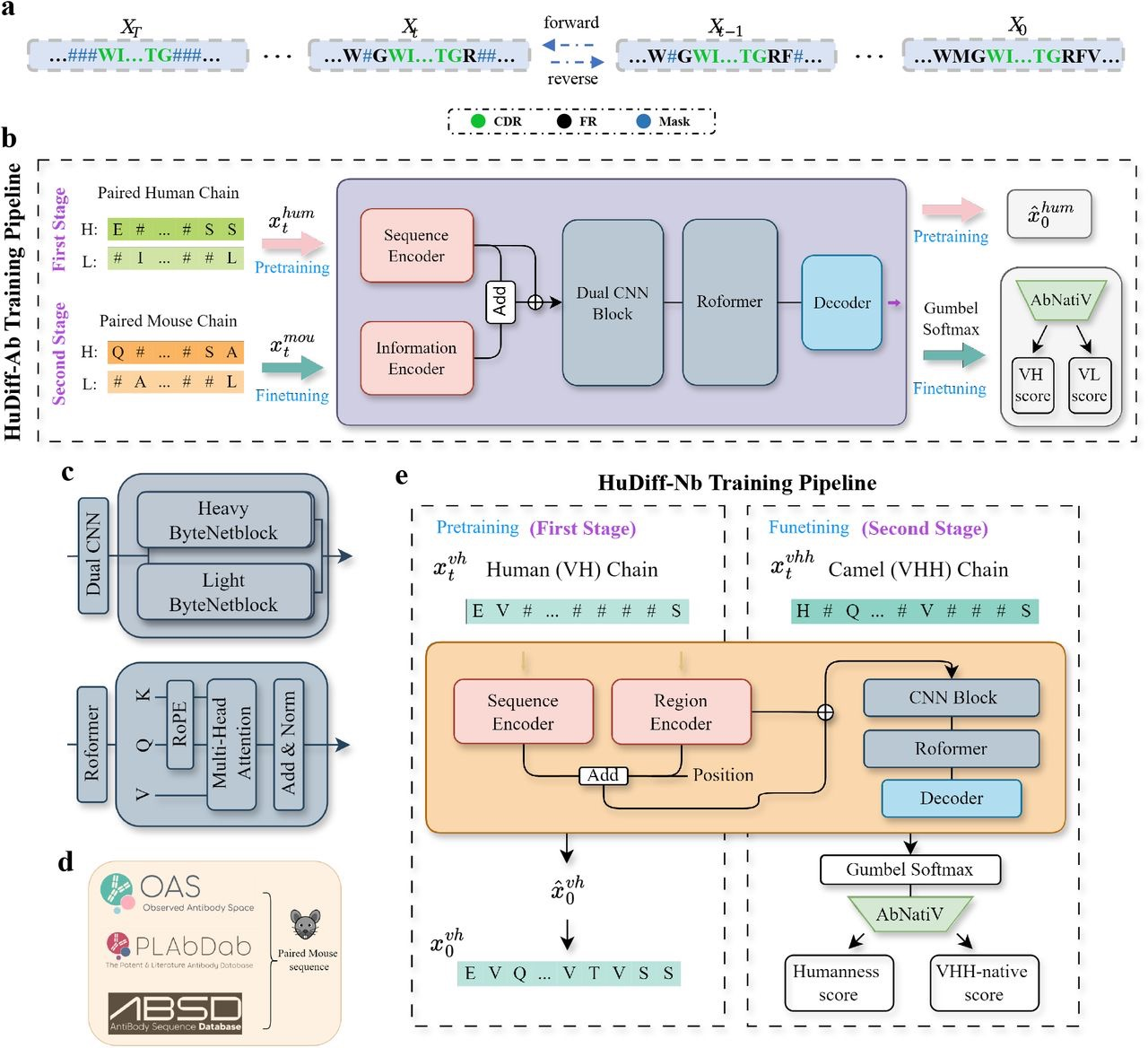 Figure 5 HuDiff Flowchart.png